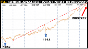 Crisis Analog: What Next in 2022/23