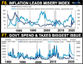Inflation and government spending