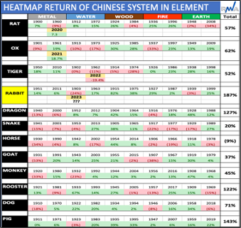 Heatmap Return of Chinese System in Element